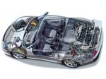 Porsche 911 Carrera Cabriolet 2003 года